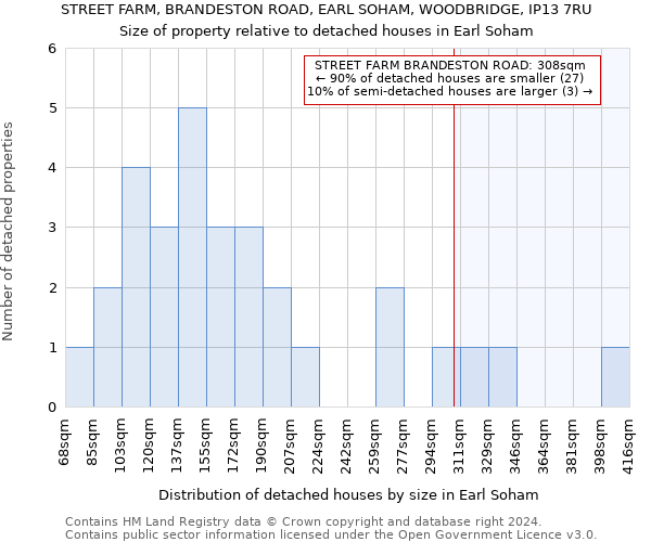 STREET FARM, BRANDESTON ROAD, EARL SOHAM, WOODBRIDGE, IP13 7RU: Size of property relative to detached houses in Earl Soham