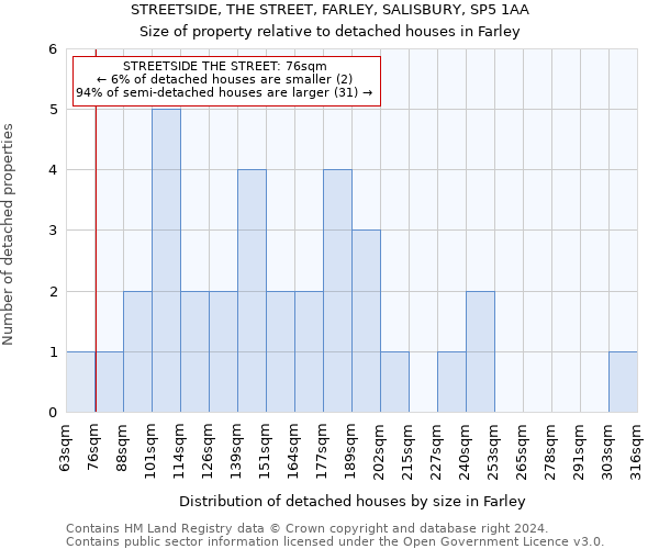 STREETSIDE, THE STREET, FARLEY, SALISBURY, SP5 1AA: Size of property relative to detached houses in Farley