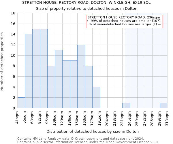 STRETTON HOUSE, RECTORY ROAD, DOLTON, WINKLEIGH, EX19 8QL: Size of property relative to detached houses in Dolton