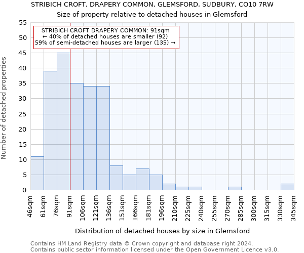 STRIBICH CROFT, DRAPERY COMMON, GLEMSFORD, SUDBURY, CO10 7RW: Size of property relative to detached houses in Glemsford