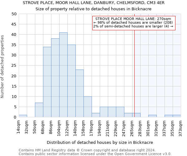 STROVE PLACE, MOOR HALL LANE, DANBURY, CHELMSFORD, CM3 4ER: Size of property relative to detached houses in Bicknacre