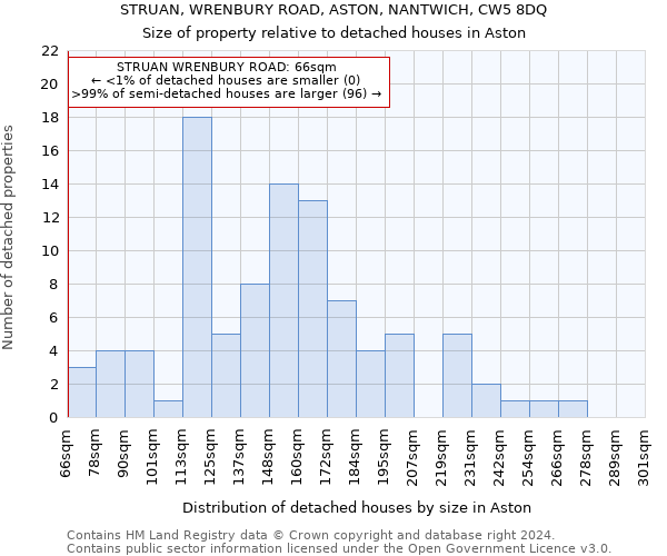 STRUAN, WRENBURY ROAD, ASTON, NANTWICH, CW5 8DQ: Size of property relative to detached houses in Aston