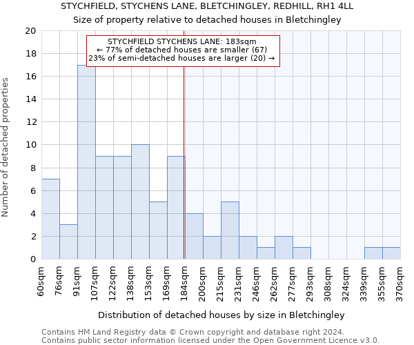 STYCHFIELD, STYCHENS LANE, BLETCHINGLEY, REDHILL, RH1 4LL: Size of property relative to detached houses in Bletchingley