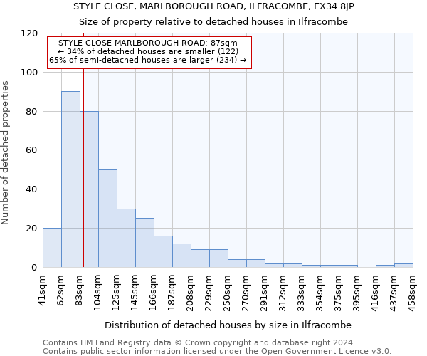 STYLE CLOSE, MARLBOROUGH ROAD, ILFRACOMBE, EX34 8JP: Size of property relative to detached houses in Ilfracombe