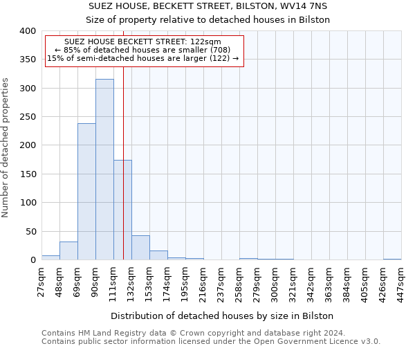 SUEZ HOUSE, BECKETT STREET, BILSTON, WV14 7NS: Size of property relative to detached houses in Bilston