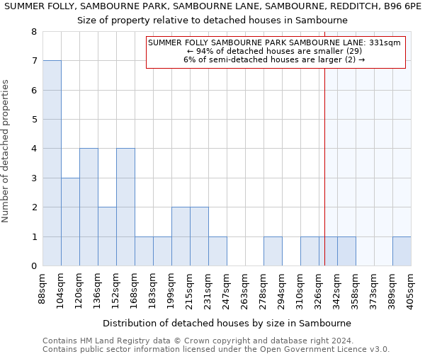 SUMMER FOLLY, SAMBOURNE PARK, SAMBOURNE LANE, SAMBOURNE, REDDITCH, B96 6PE: Size of property relative to detached houses in Sambourne