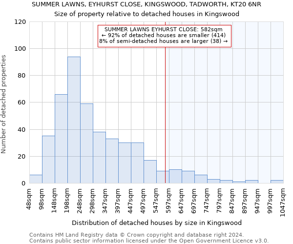 SUMMER LAWNS, EYHURST CLOSE, KINGSWOOD, TADWORTH, KT20 6NR: Size of property relative to detached houses in Kingswood