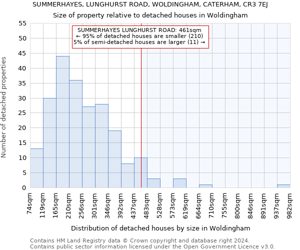 SUMMERHAYES, LUNGHURST ROAD, WOLDINGHAM, CATERHAM, CR3 7EJ: Size of property relative to detached houses in Woldingham