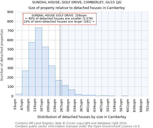 SUNDIAL HOUSE, GOLF DRIVE, CAMBERLEY, GU15 1JG: Size of property relative to detached houses in Camberley
