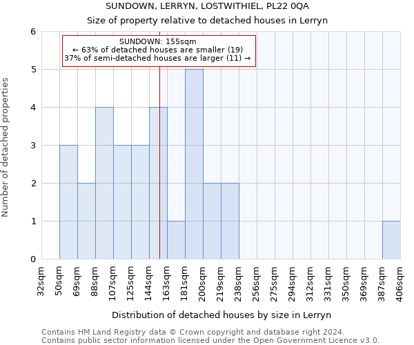 SUNDOWN, LERRYN, LOSTWITHIEL, PL22 0QA: Size of property relative to detached houses in Lerryn