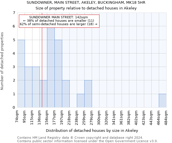 SUNDOWNER, MAIN STREET, AKELEY, BUCKINGHAM, MK18 5HR: Size of property relative to detached houses in Akeley