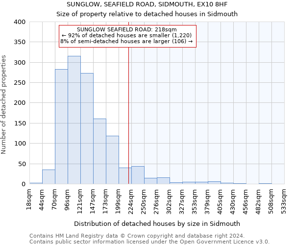 SUNGLOW, SEAFIELD ROAD, SIDMOUTH, EX10 8HF: Size of property relative to detached houses in Sidmouth