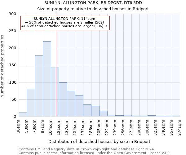 SUNLYN, ALLINGTON PARK, BRIDPORT, DT6 5DD: Size of property relative to detached houses in Bridport