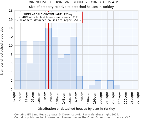 SUNNINGDALE, CROWN LANE, YORKLEY, LYDNEY, GL15 4TP: Size of property relative to detached houses in Yorkley