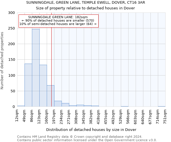 SUNNINGDALE, GREEN LANE, TEMPLE EWELL, DOVER, CT16 3AR: Size of property relative to detached houses in Dover