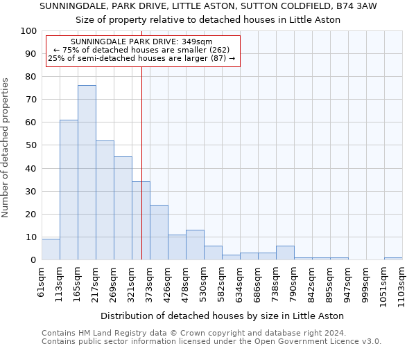 SUNNINGDALE, PARK DRIVE, LITTLE ASTON, SUTTON COLDFIELD, B74 3AW: Size of property relative to detached houses in Little Aston