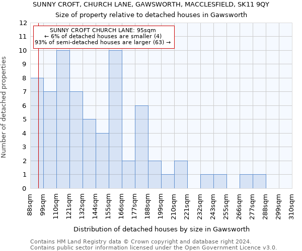 SUNNY CROFT, CHURCH LANE, GAWSWORTH, MACCLESFIELD, SK11 9QY: Size of property relative to detached houses in Gawsworth