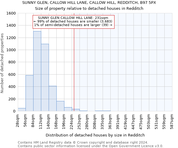SUNNY GLEN, CALLOW HILL LANE, CALLOW HILL, REDDITCH, B97 5PX: Size of property relative to detached houses in Redditch
