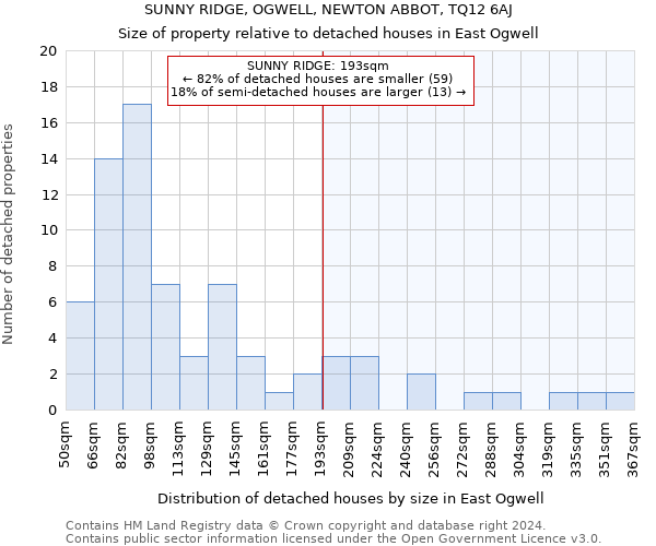 SUNNY RIDGE, OGWELL, NEWTON ABBOT, TQ12 6AJ: Size of property relative to detached houses in East Ogwell
