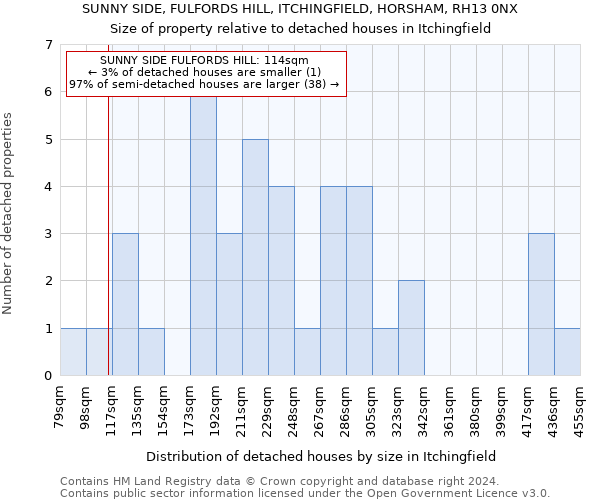 SUNNY SIDE, FULFORDS HILL, ITCHINGFIELD, HORSHAM, RH13 0NX: Size of property relative to detached houses in Itchingfield
