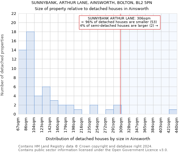 SUNNYBANK, ARTHUR LANE, AINSWORTH, BOLTON, BL2 5PN: Size of property relative to detached houses in Ainsworth
