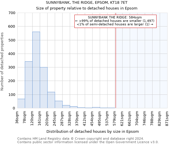 SUNNYBANK, THE RIDGE, EPSOM, KT18 7ET: Size of property relative to detached houses in Epsom