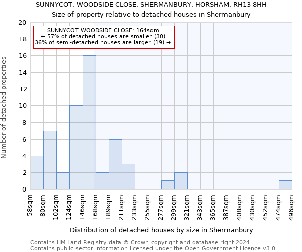 SUNNYCOT, WOODSIDE CLOSE, SHERMANBURY, HORSHAM, RH13 8HH: Size of property relative to detached houses in Shermanbury