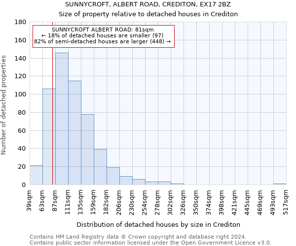 SUNNYCROFT, ALBERT ROAD, CREDITON, EX17 2BZ: Size of property relative to detached houses in Crediton