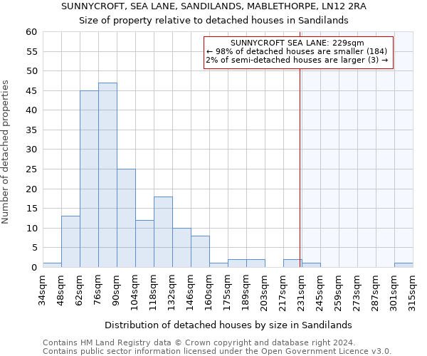 SUNNYCROFT, SEA LANE, SANDILANDS, MABLETHORPE, LN12 2RA: Size of property relative to detached houses in Sandilands