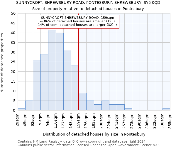 SUNNYCROFT, SHREWSBURY ROAD, PONTESBURY, SHREWSBURY, SY5 0QD: Size of property relative to detached houses in Pontesbury