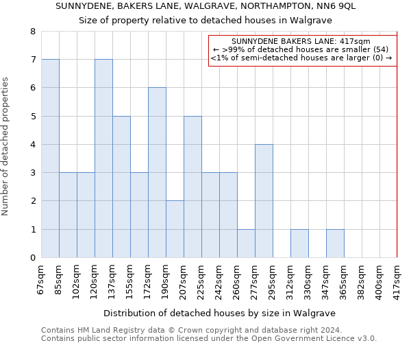 SUNNYDENE, BAKERS LANE, WALGRAVE, NORTHAMPTON, NN6 9QL: Size of property relative to detached houses in Walgrave