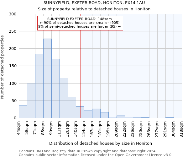 SUNNYFIELD, EXETER ROAD, HONITON, EX14 1AU: Size of property relative to detached houses in Honiton
