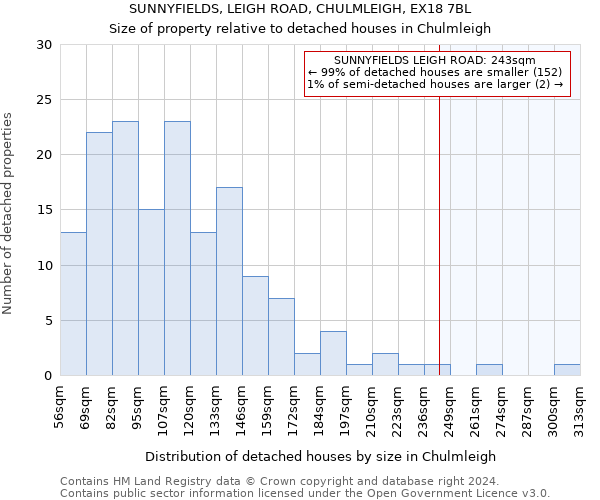 SUNNYFIELDS, LEIGH ROAD, CHULMLEIGH, EX18 7BL: Size of property relative to detached houses in Chulmleigh