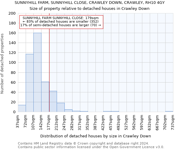 SUNNYHILL FARM, SUNNYHILL CLOSE, CRAWLEY DOWN, CRAWLEY, RH10 4GY: Size of property relative to detached houses in Crawley Down