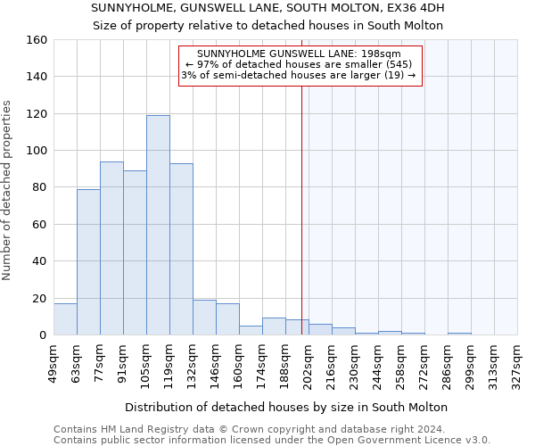SUNNYHOLME, GUNSWELL LANE, SOUTH MOLTON, EX36 4DH: Size of property relative to detached houses in South Molton