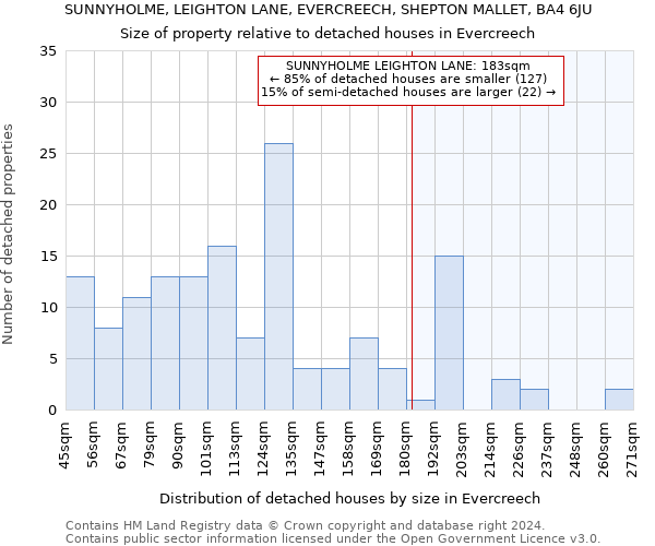 SUNNYHOLME, LEIGHTON LANE, EVERCREECH, SHEPTON MALLET, BA4 6JU: Size of property relative to detached houses in Evercreech