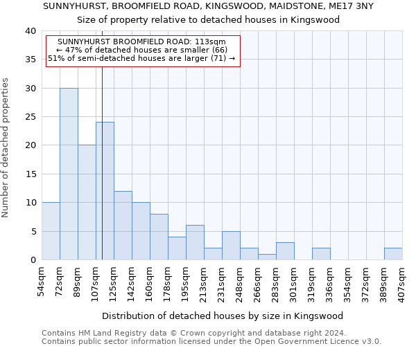 SUNNYHURST, BROOMFIELD ROAD, KINGSWOOD, MAIDSTONE, ME17 3NY: Size of property relative to detached houses in Kingswood