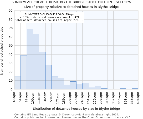 SUNNYMEAD, CHEADLE ROAD, BLYTHE BRIDGE, STOKE-ON-TRENT, ST11 9PW: Size of property relative to detached houses in Blythe Bridge