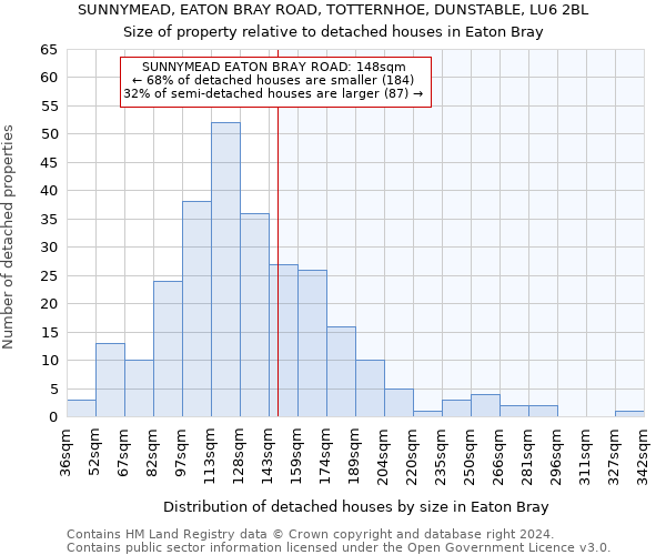 SUNNYMEAD, EATON BRAY ROAD, TOTTERNHOE, DUNSTABLE, LU6 2BL: Size of property relative to detached houses in Eaton Bray