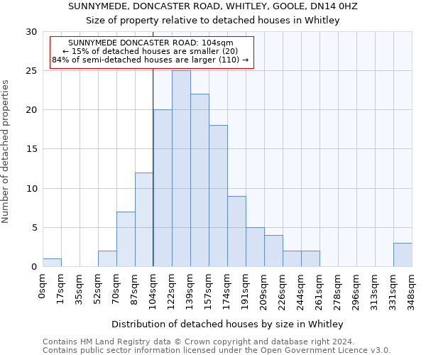 SUNNYMEDE, DONCASTER ROAD, WHITLEY, GOOLE, DN14 0HZ: Size of property relative to detached houses in Whitley