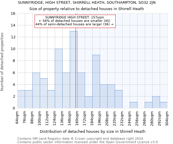 SUNNYRIDGE, HIGH STREET, SHIRRELL HEATH, SOUTHAMPTON, SO32 2JN: Size of property relative to detached houses in Shirrell Heath