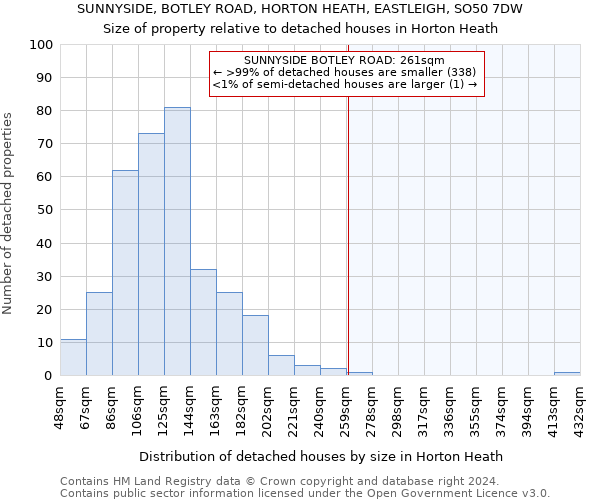 SUNNYSIDE, BOTLEY ROAD, HORTON HEATH, EASTLEIGH, SO50 7DW: Size of property relative to detached houses in Horton Heath