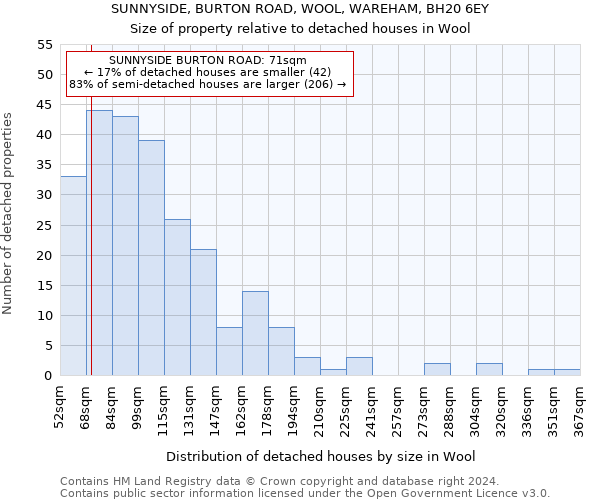 SUNNYSIDE, BURTON ROAD, WOOL, WAREHAM, BH20 6EY: Size of property relative to detached houses in Wool