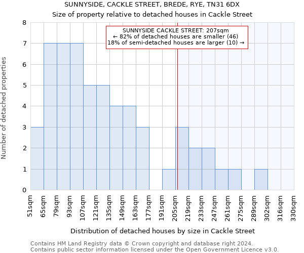 SUNNYSIDE, CACKLE STREET, BREDE, RYE, TN31 6DX: Size of property relative to detached houses in Cackle Street