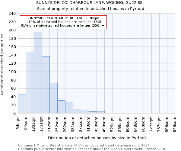 SUNNYSIDE, COLDHARBOUR LANE, WOKING, GU22 8SL: Size of property relative to detached houses in Pyrford