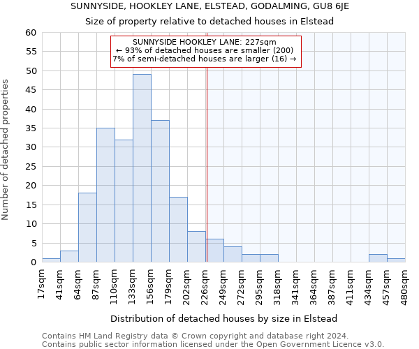 SUNNYSIDE, HOOKLEY LANE, ELSTEAD, GODALMING, GU8 6JE: Size of property relative to detached houses in Elstead
