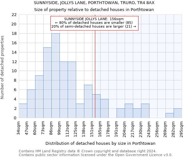 SUNNYSIDE, JOLLYS LANE, PORTHTOWAN, TRURO, TR4 8AX: Size of property relative to detached houses in Porthtowan