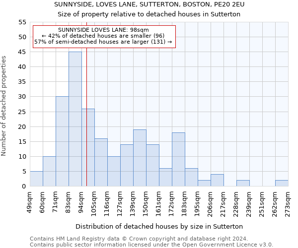 SUNNYSIDE, LOVES LANE, SUTTERTON, BOSTON, PE20 2EU: Size of property relative to detached houses in Sutterton