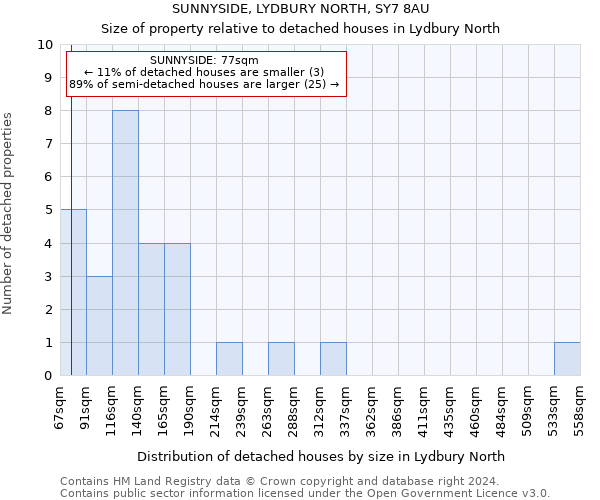 SUNNYSIDE, LYDBURY NORTH, SY7 8AU: Size of property relative to detached houses in Lydbury North