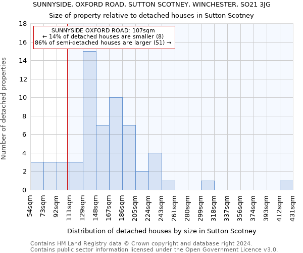 SUNNYSIDE, OXFORD ROAD, SUTTON SCOTNEY, WINCHESTER, SO21 3JG: Size of property relative to detached houses in Sutton Scotney